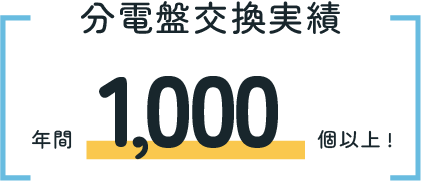 分電盤交換工事実績、年間1000個以上